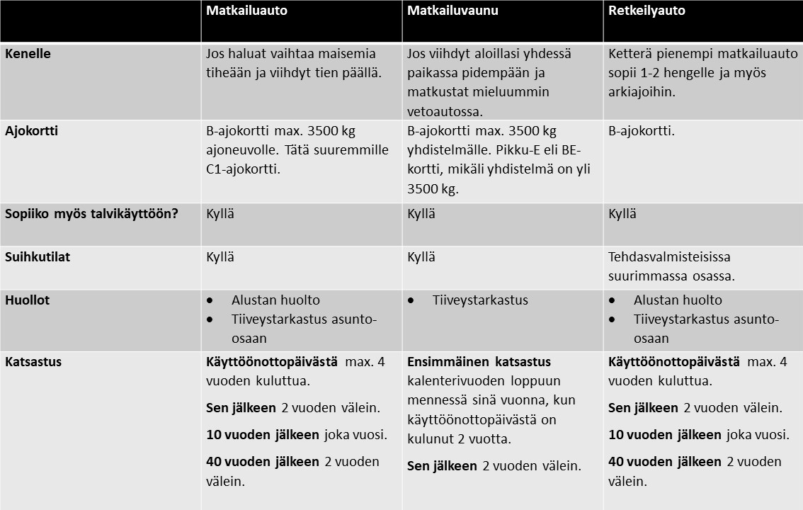 Matkailuajoneuvot taulukko